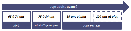 population vieillissante 02